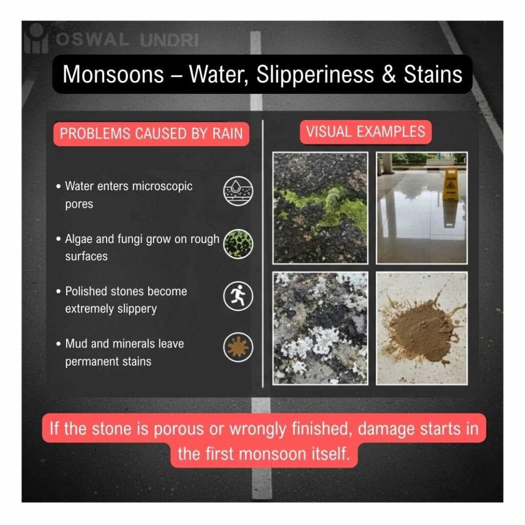 Granite in Monsoons – Water, Slipperiness & Stains