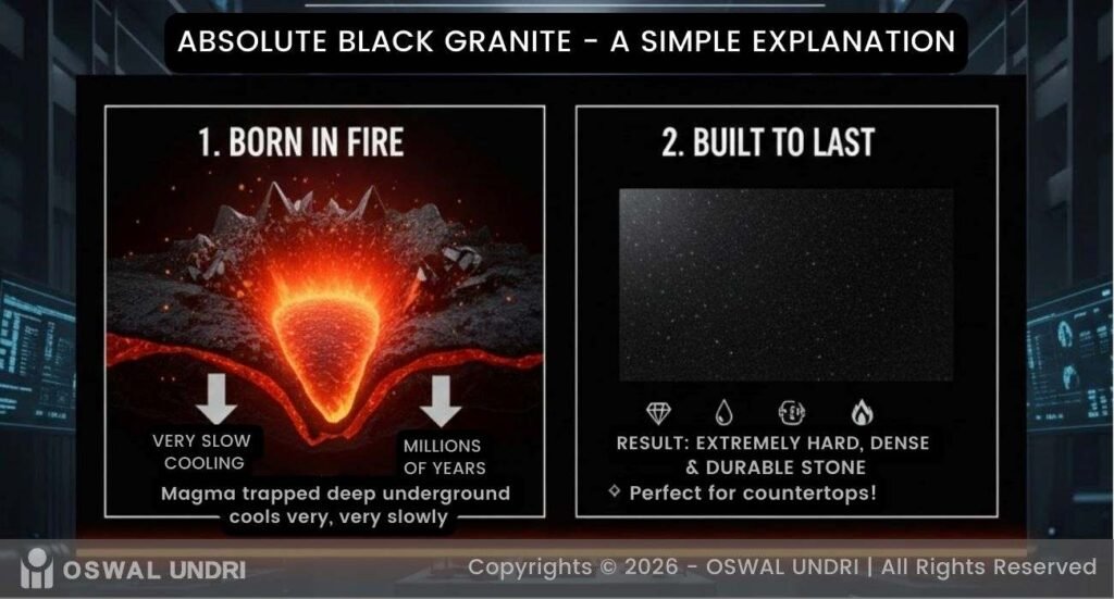 Absolute Black Granite A Simple Explanation