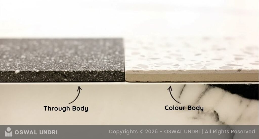 Two Types of Full Body Slabs